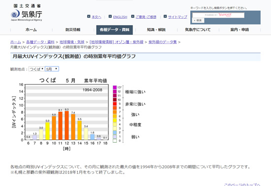 紫外線は何時まで 少ない時間帯はある 紫外線対策をして焼かない肌へ